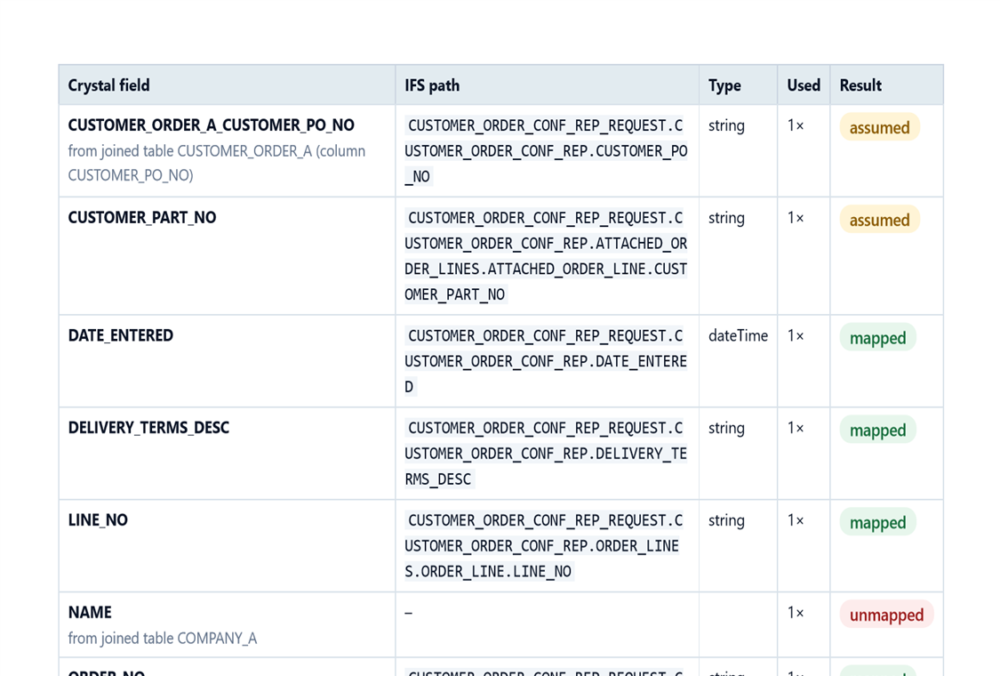 Every field mapping, with the full IFS path for each field and a mapped or assumed result shown next to it.