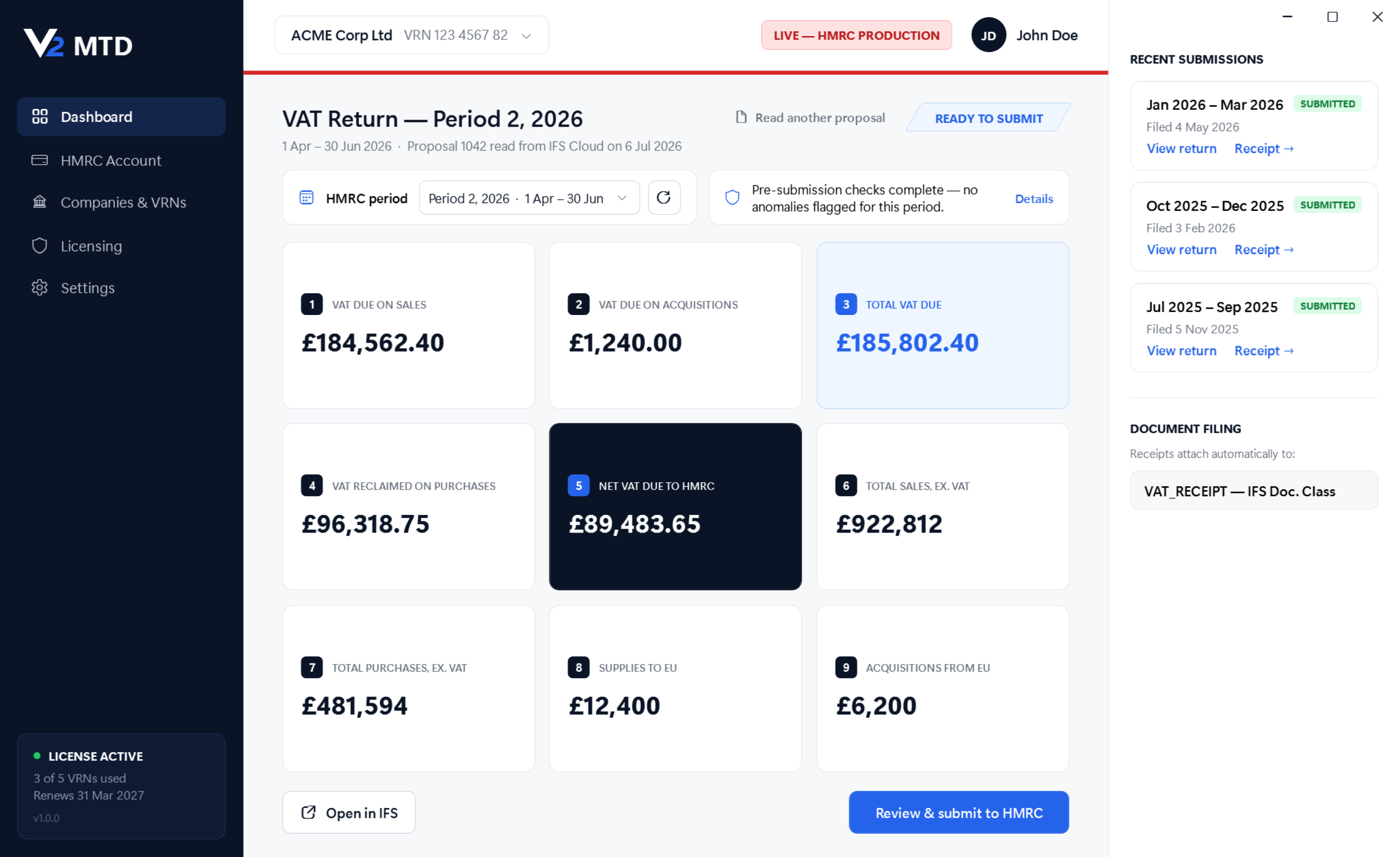V2 MTD's dashboard showing a VAT return read from an IFS Tax Return Proposal, all nine boxes filled in and ready to submit, with pre-submission checks complete.