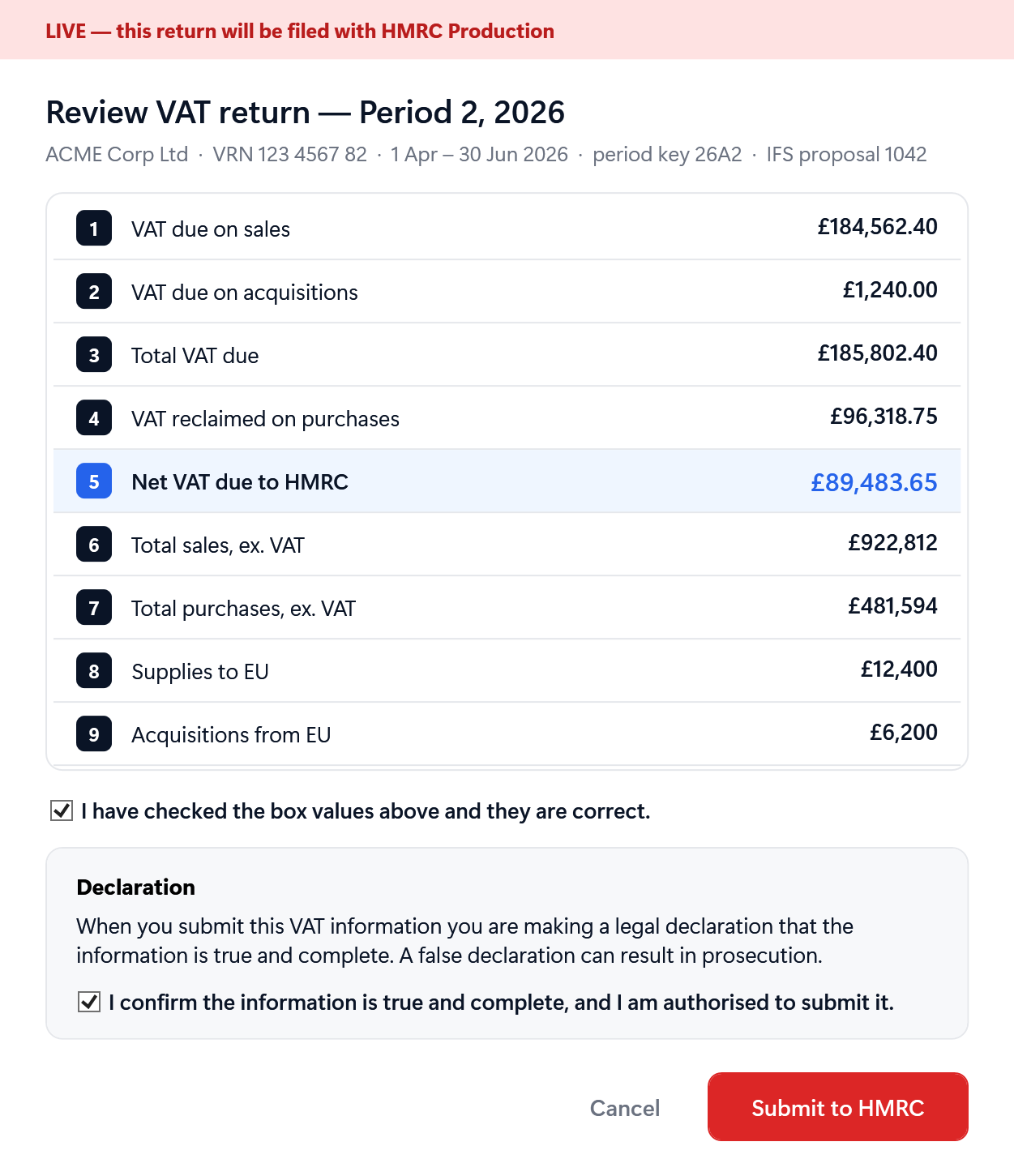 The review screen: all nine VAT boxes shown for a final check, with a checkbox confirming the values are correct and HMRC's legal declaration before the Submit to HMRC button.